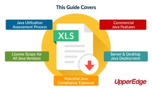 UpperEdge Finds Oracle Customers Are Increasingly Concerned by Java Compliance Issues