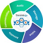 Biotech company TheraVab to implement IP management on dClinic's Blockchain