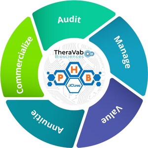 Biotech company TheraVab to implement IP management on dClinic's Blockchain