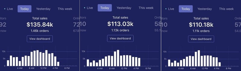 Unable to view the image, Please provide a valid URL.