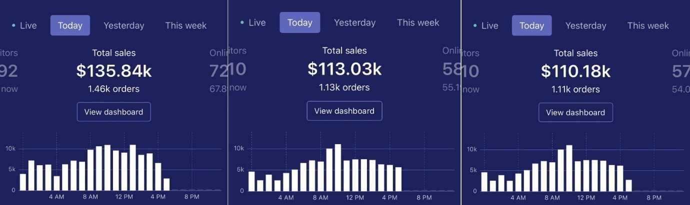 Unable to view the image, Please provide a valid URL.