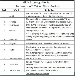 Global Language Monitor Announces That 'Covid' is the Top Word of 2020