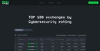 CERtified - Cryptocurrency Exchanges Security Standard by Hacken