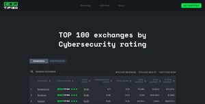 CERtified - Sicherheitsstandard für Kryptowährungstauschbörsen von Hacken