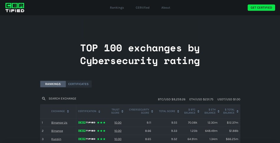 CERtified - Cryptocurrency Exchanges Security Standard by ...