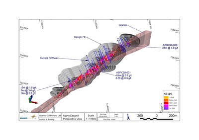 Figure 1.  Perspective view of the of the Abore Pit looking north. Blue dots and traces are holes drilled in the current campaign. Key intercepts are shown. (CNW Group/Galiano Gold Inc.)