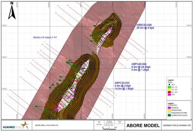 Figure 2. Plan view of the northern portion of the Abore pit showing drill holes from the current campaign (green dots and drill traces). Drill holes were drilled to test depth extensions of mineralization and fill gaps in data for resource estimation purposes. Significant grades over >25m intervals (not true widths) at the northeastern end of the pit (Figure 3) are encouraging for the prospect of continued mineralization to the northeast where anomalous soil samples along strike with current mineralization are also coincident with the host shear zone as inferred from VTEM geophysical data. (CNW Group/Galiano Gold Inc.)