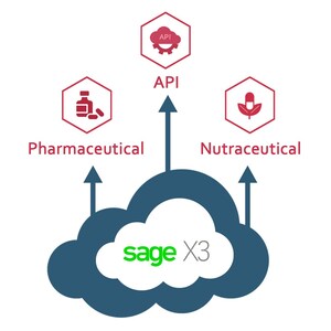 Sage X3 V2020 R2 Released in India to Enable Indian Pharma Companies Enjoy the Benefits of Global Technology Platform