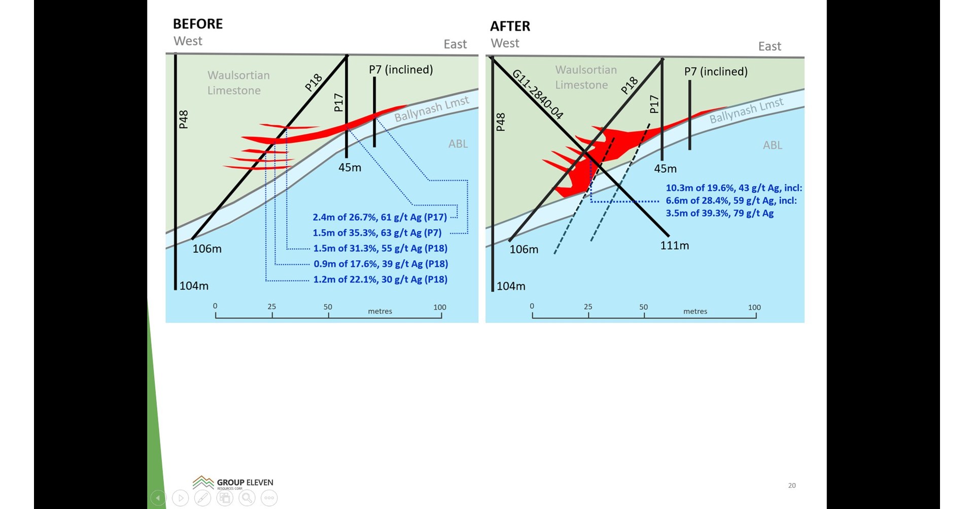 Group Eleven Intersects 10.3 m of 14.6 Zinc, 5.0 Lead and 43 g/t