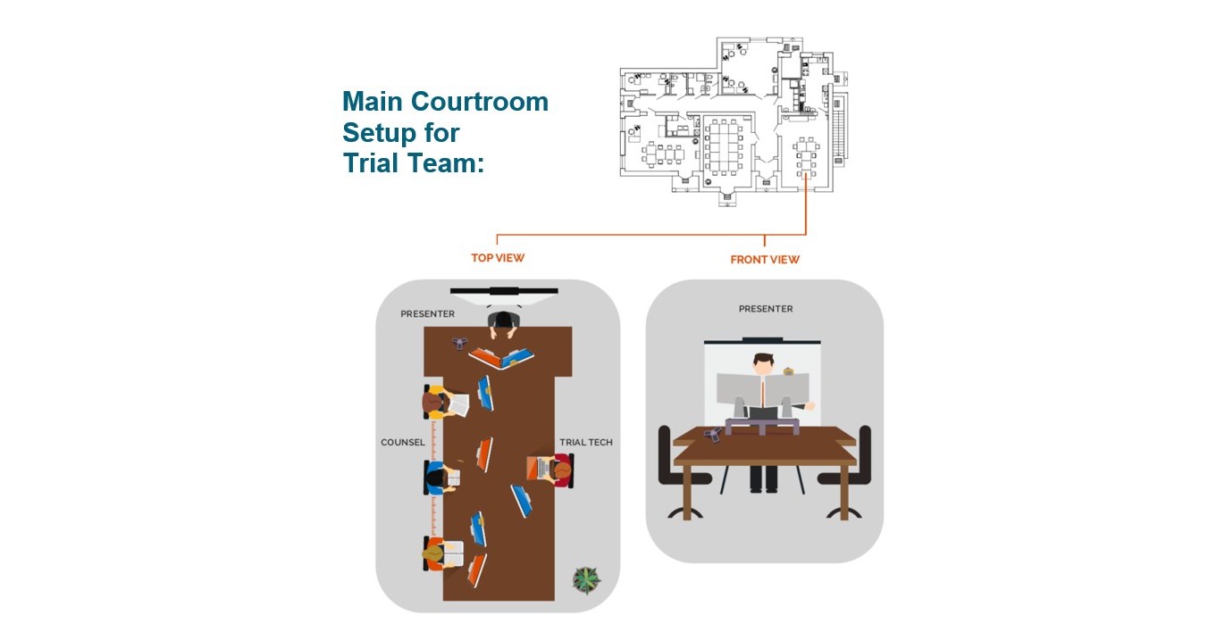 Trial Presentation: Wired vs. Non-Wired Courtrooms - Planet Depos Blog