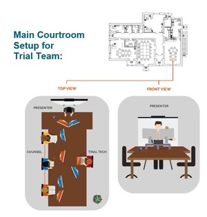 DecisionQuest Mobilizes Its Full Suite of Trial Support Services for the Country's First Virtual Federal Trial
