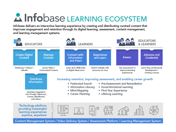 Infobase Acquires Professional Development and Training Platform ...