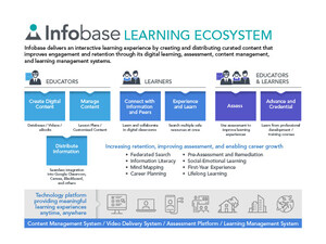 Infobase Acquires Professional Development and Training Platform, including Content from Hoonuit--Completing Its Full Suite of Educator Solutions