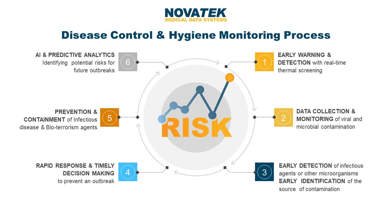 Saving Lives & Protecting Frontline Healthcare Workers Through Better Data