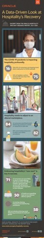 Infographic: Consumers Eager to Travel with Certain Conditions for Hotels