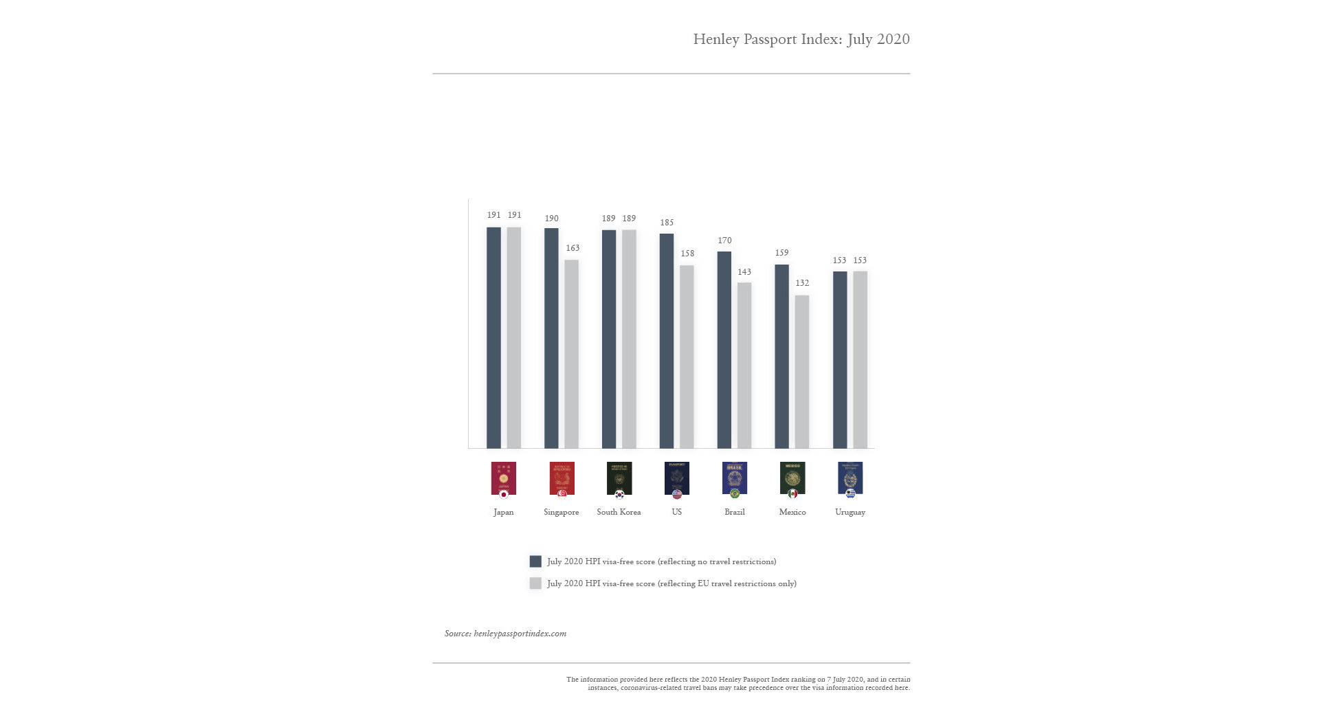 premium-passports-lose-their-shine-in-a-post-pandemic-world