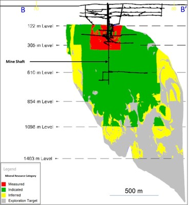 Diagram 3: Updated 2020 Measured and Indicated, and Inferred Mineral Resource Estimate 1 Zone 2 (F2 Basalt) – Longitudinal View Looking Grid East (CNW Group/Battle North Gold Corporation)