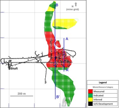 Diagram 1: Updated 2020 Mineral Resource Estimate 1 Classification ? Plan View, 305 m Level (Looking Grid North) (CNW Group/Battle North Gold Corporation)