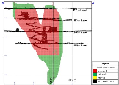 Diagram 2: Updated 2020 Measured and Indicated, and Inferred Mineral Resource Estimate 1 Zone 1 (F2 Basalt) ? Longitudinal View Looking Grid East (CNW Group/Battle North Gold Corporation)