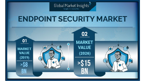 Unistal launches Protegent enterprise security solution for SMEs