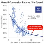 New Automotive eCommerce Conversion Rate Optimization Case Study Released