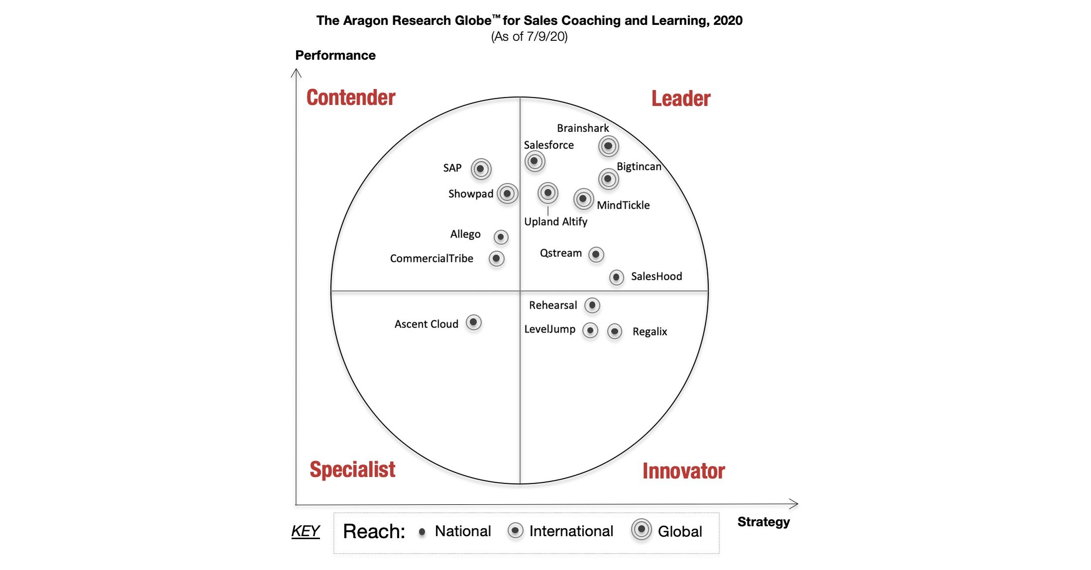 Brainshark Named a Leader in First-Ever Aragon Research Globe™ for ...