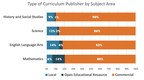 Survey finds K-12 educators rate open educational resources as equal to offerings from commercial publishers