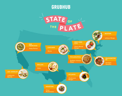State of the Plate 2020 - top foods across various cities