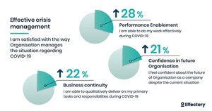 Effectory : une bonne communication de crise est essentielle à la productivité pendant la pandémie de coronavirus