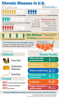 Lifestyle Changes to Manage Chronic Diseases - Living Healthy List