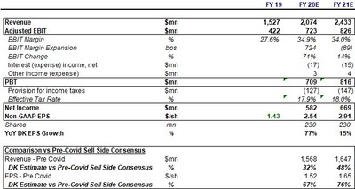 Unable to view the image, Please provide a valid URL.