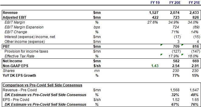 Unable to view the image, Please provide a valid URL.