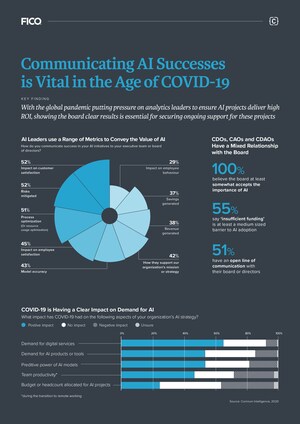 New Report from Corinium and FICO Signals Increased Demand for Artificial Intelligence in the Age of COVID-19
