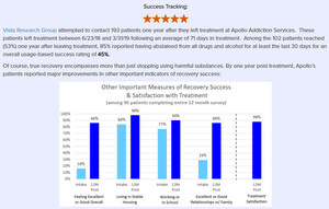 How to Find Rehabs With the Best Success Rates
