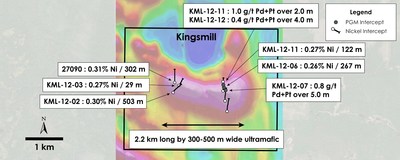 Figure 2 – Plan view of Kingsmill Property – Historical drilling overlain on total field magnetic intensity, Kingsmill Township, Ontario. (CNW Group/Canada Nickel Company Inc.)