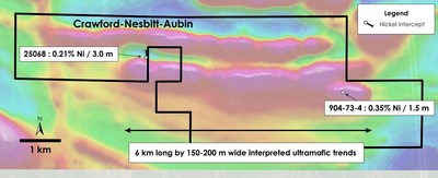 Figure 3 – Plan view of Crawford-Nesbitt-Aubin Property – Historical drilling overlain on total field magnetic intensity, Crawford, Nesbitt and Aubin Townships, Ontario. (CNW Group/Canada Nickel Company Inc.)