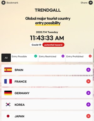 Website "trendgall" Developed for Sharing Information on Travel Restrictions of Major Countries Due to COVID-19