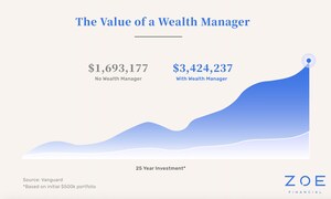 Zoe Financial: Transforming the Process of Finding the Right Wealth Manager