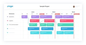 Proggio, a Game-Changing Project Collaboration Solution, Names Former CEO of Clarizen as Executive Chairman