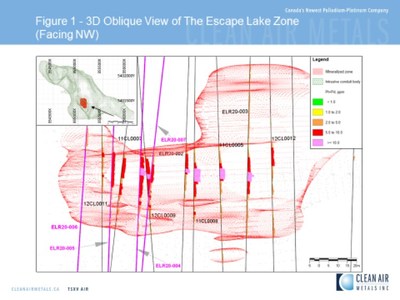 Figure 1 3D Oblique View – Escape Lake Zone, Thunder Bay North (CNW Group/Clean Air Metals Inc.)