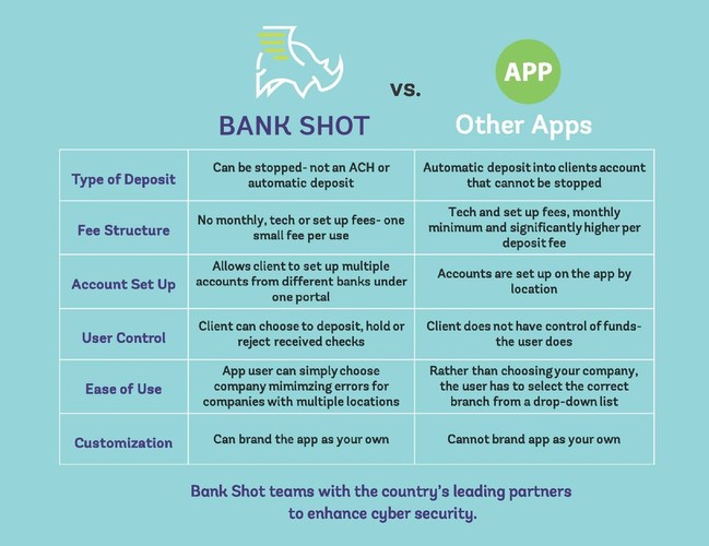 Bank Shot vs other apps