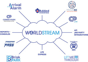 LocoMobi World Introduces WORLDSTREAM, Full Infrastructure Cloud Management System