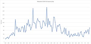 As COVID Spreads, StateRecords Focuses on Single-Source Information