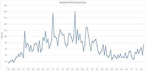 Maryland State Records