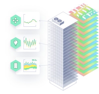 Unlike any company in the industry, Bractlet has the ability to combine data analysis and simulation technology to build a 98%+ predictive digital energy twin of a building.