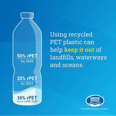 America Recycled Three Waters across Nestlé Expands Domestic Additional 100% Brands, in Use Use Doubles rPET (rPET) Plastic U.S. Portfolio North of