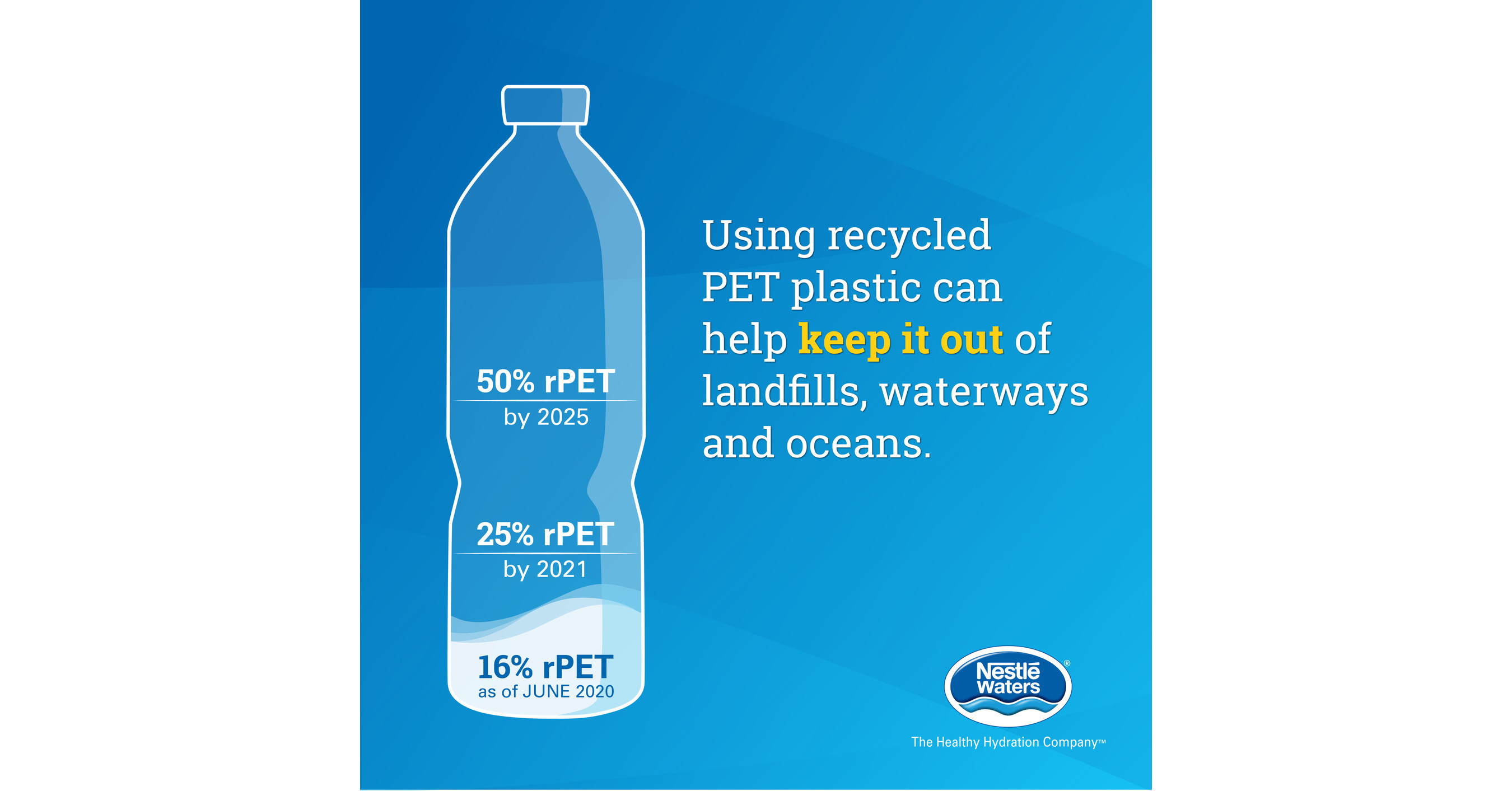 in U.S. Plastic Additional across Doubles rPET Brands, of (rPET) America Three Waters Nestlé North Portfolio Use Domestic Recycled Use 100% Expands
