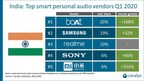 In less than three months, realme breaks into smart personal audio market in India with third spot in Q1 2020, according to Canalys