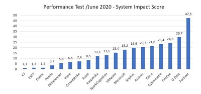 Enterprise H1 2020 Results performance