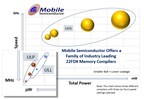 Mobile Semiconductor's Enhanced Memory Compilers Dramatically Improve Power On Edge AI Devices